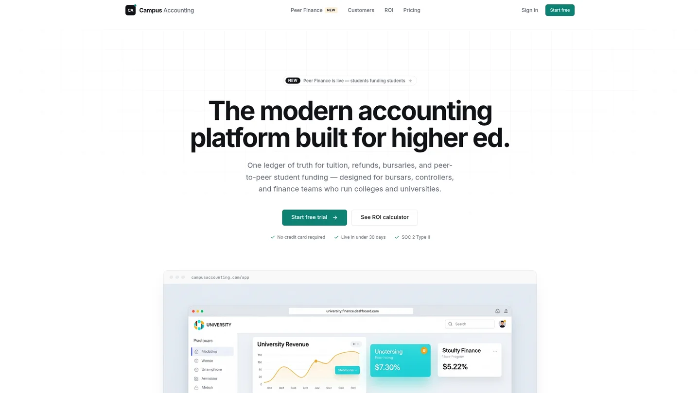 Campus Accounting homepage showing a higher-education finance dashboard